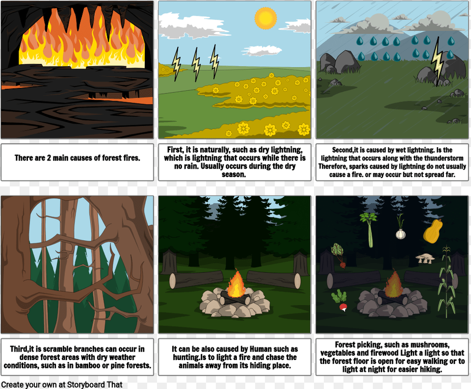 Conditional Statement Comic Strip, Fire, Flame, Book, Publication Png Image