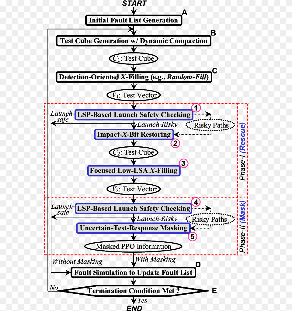 Conducta Humana, Chart, Plot, Text, Electronics Png Image