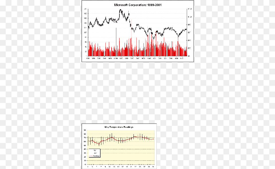 Cone Shape, Chart, Plot Png