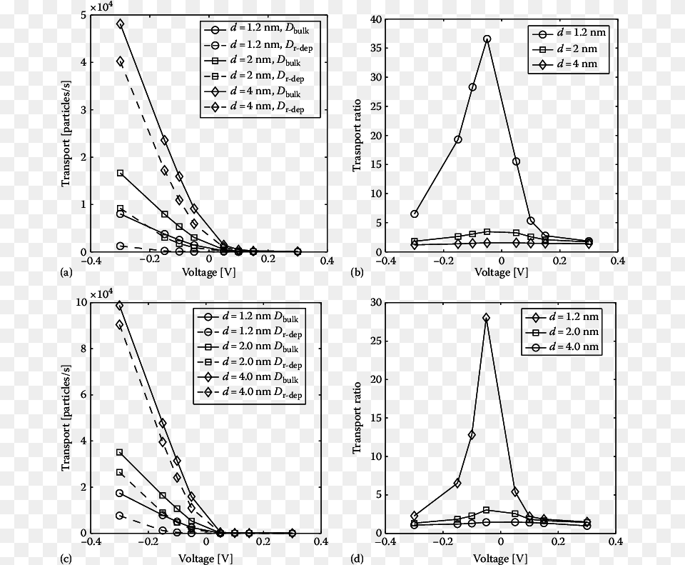 Cone Shape, Chart, Plot, Measurements Png