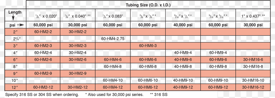 Coned And Threaded Nipples Nipple, Chart, Plot, Measurements Free Png Download