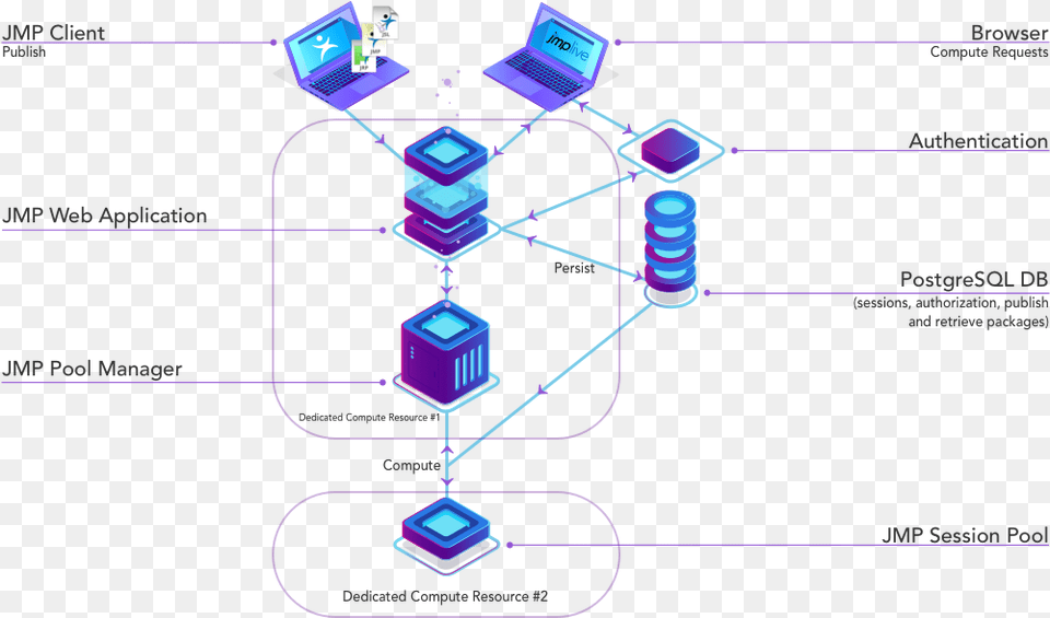 Configuracin Media Ldap Authentication Postgresql Webapp, Network, Computer, Electronics, Laptop Free Transparent Png