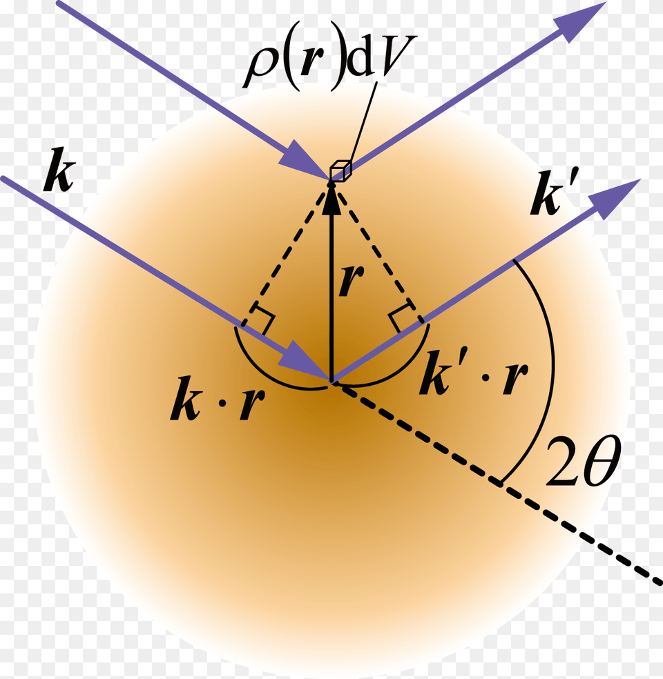 Configuration Of The Scattering Process By An Atom Circle, Sphere, Hot Tub, Tub Png