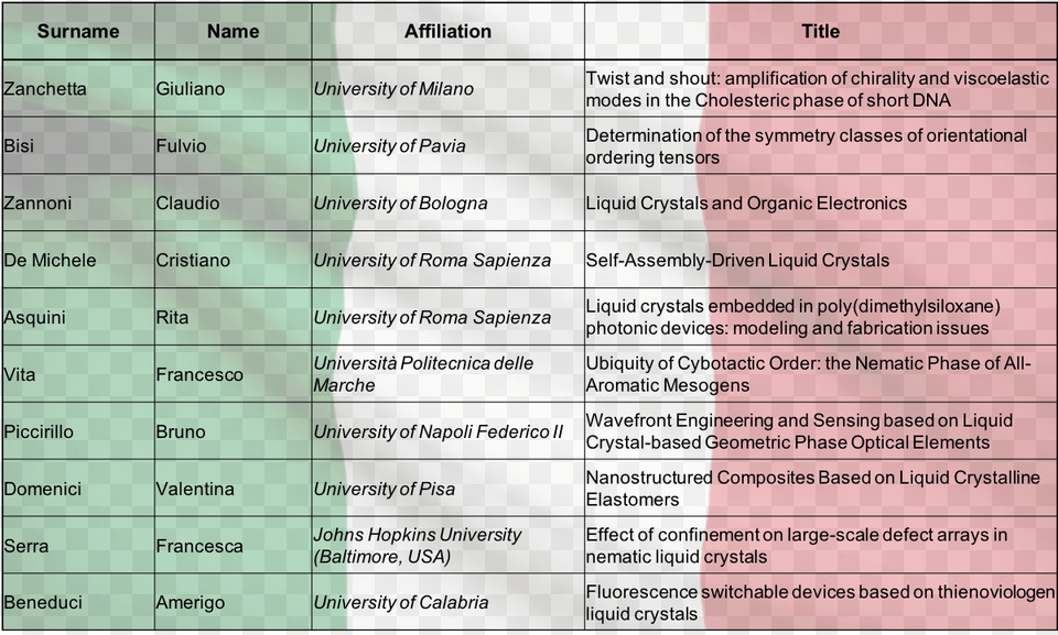 Confirmed Speakers Document Free Png