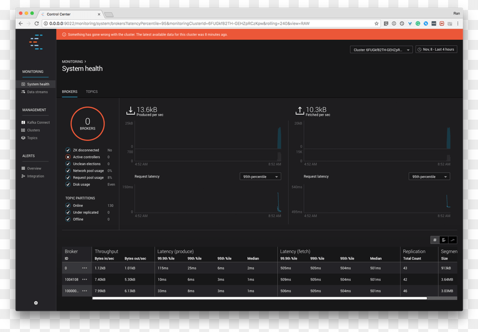 Confluent Kafka Platform, Computer Hardware, Electronics, Hardware, Monitor Free Png Download