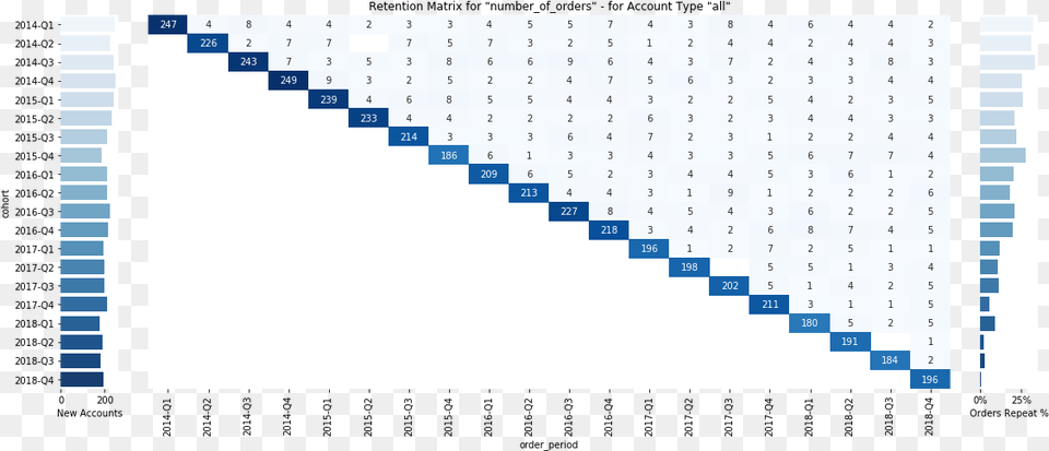 Confusion Matrix For Class Maize Nitrogen Classification, Text Png