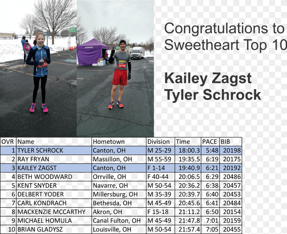 Congrats To All Sweetheart Run Finishers Ouders En School, Walking, Clothing, Person, Shorts Free Png