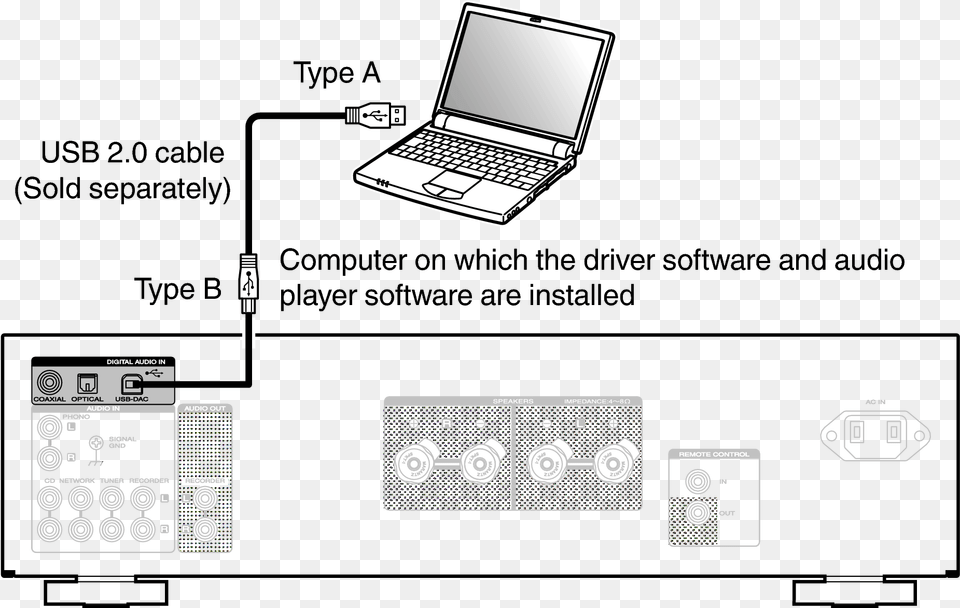 Conne Pc Pm7005n Netbook, Computer, Electronics, Laptop, Computer Hardware Free Transparent Png