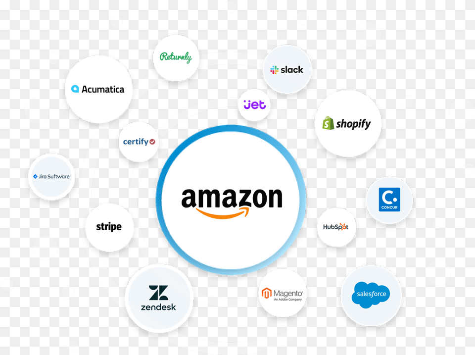 Connect Amazon Mws To Anything Servicenow, Logo, Disk Png