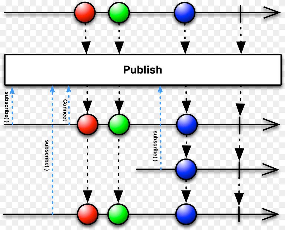 Connect Reactive Programming Observable, Sphere, Nature, Night, Outdoors Png