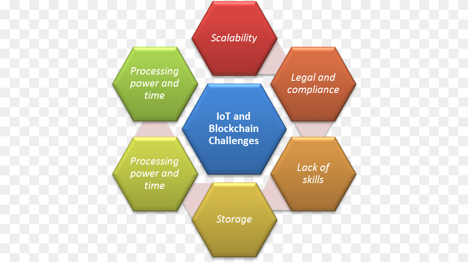 Connect The Dots Benefits Of Block Chain, Disk Png