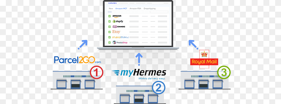 Connect Your Ebay And Etsy Accounts And Then As Soon Management, Electronics, Screen, Computer Hardware, Hardware Free Transparent Png