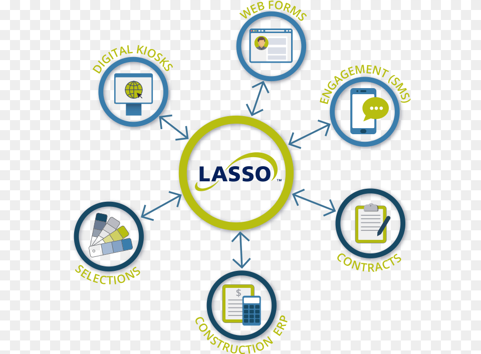 Connect Your Other Business Systems Lasso Data Systems Inc Free Transparent Png