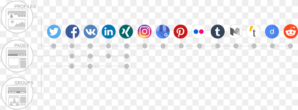 Connect Your Wordpress Blog To Facebook Twitter Linkedin Youtube Free Transparent Png