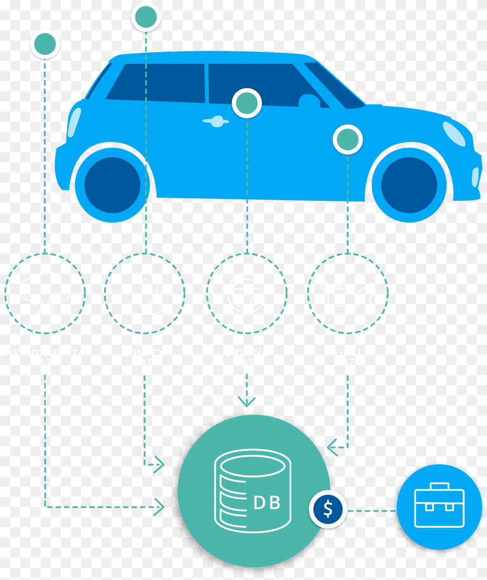 Connected Car Car Gamification Badges, Machine, Wheel, Transportation, Vehicle Free Png