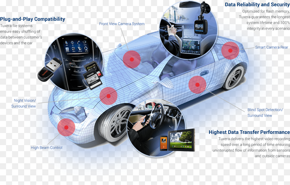 Connected Car Challenges In Connected Cars, Wheel, Machine, Vehicle, Person Free Png