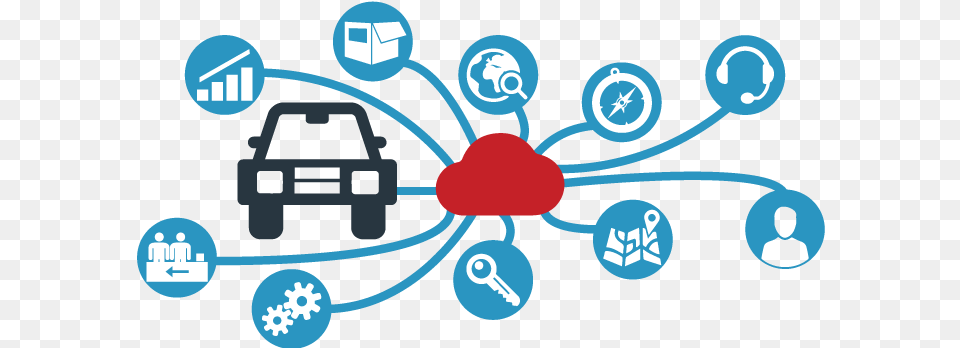Connected Car Technology Startups Nanalyze Connected Cars Using Iot, Network, Art, Graphics, Device Free Png Download
