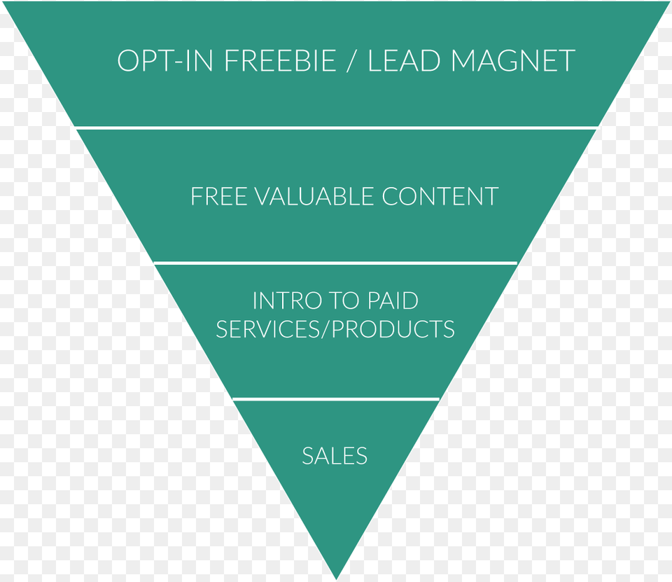 Connected Colleague Simple Sales Funnel Diagram Triangle Png