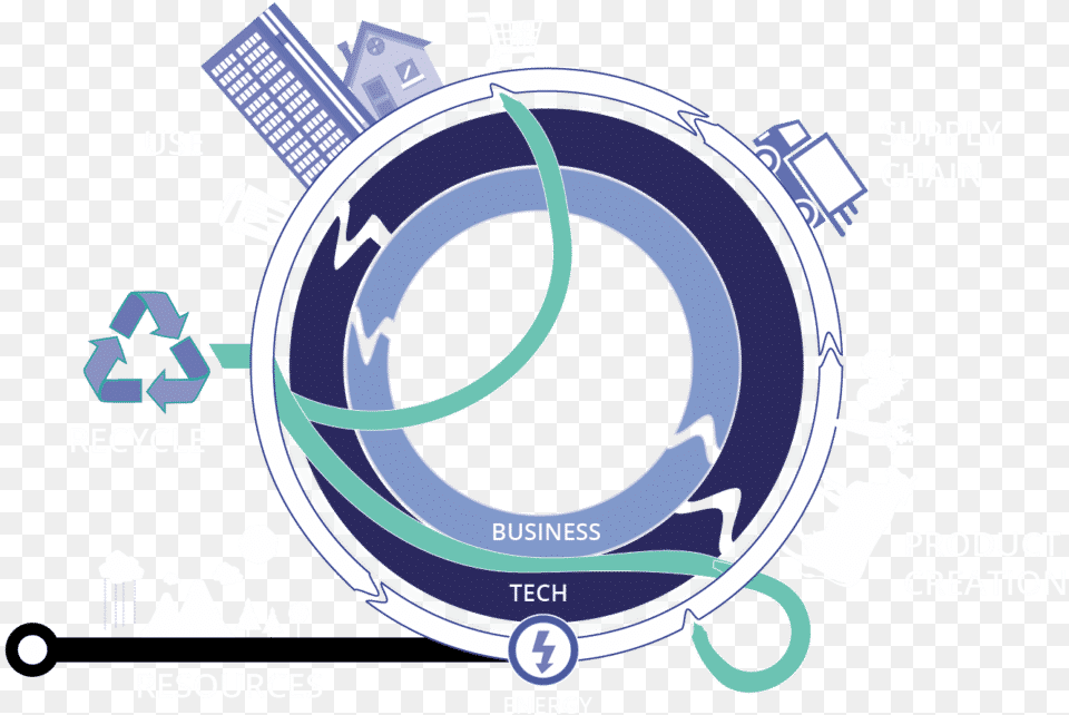 Connected Economy Overview Circle, Adult, Bride, Female, Person Free Png Download