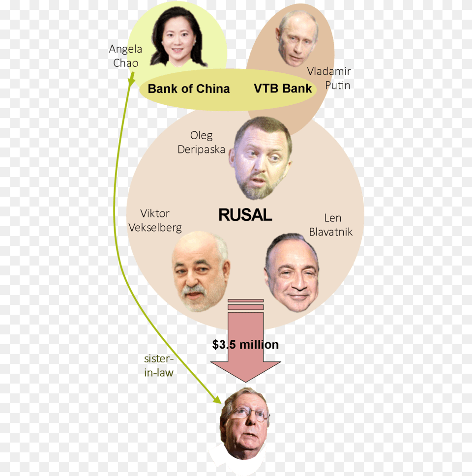 Connections Poster, Face, Head, Person, Adult Free Png Download