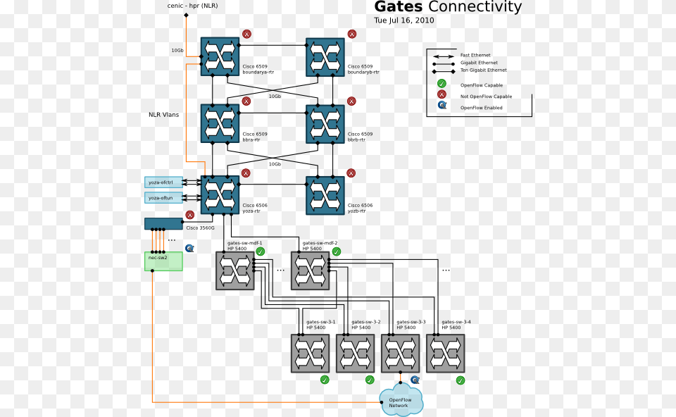 Connectivity Diagram, Qr Code Png
