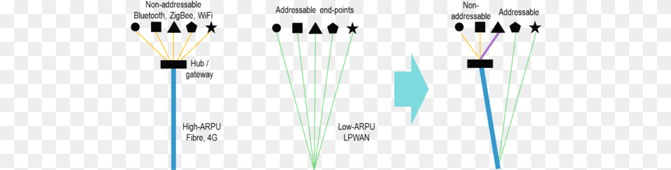Connectivity For Telco Thumbnail Diagram, Light, Laser Free Transparent Png