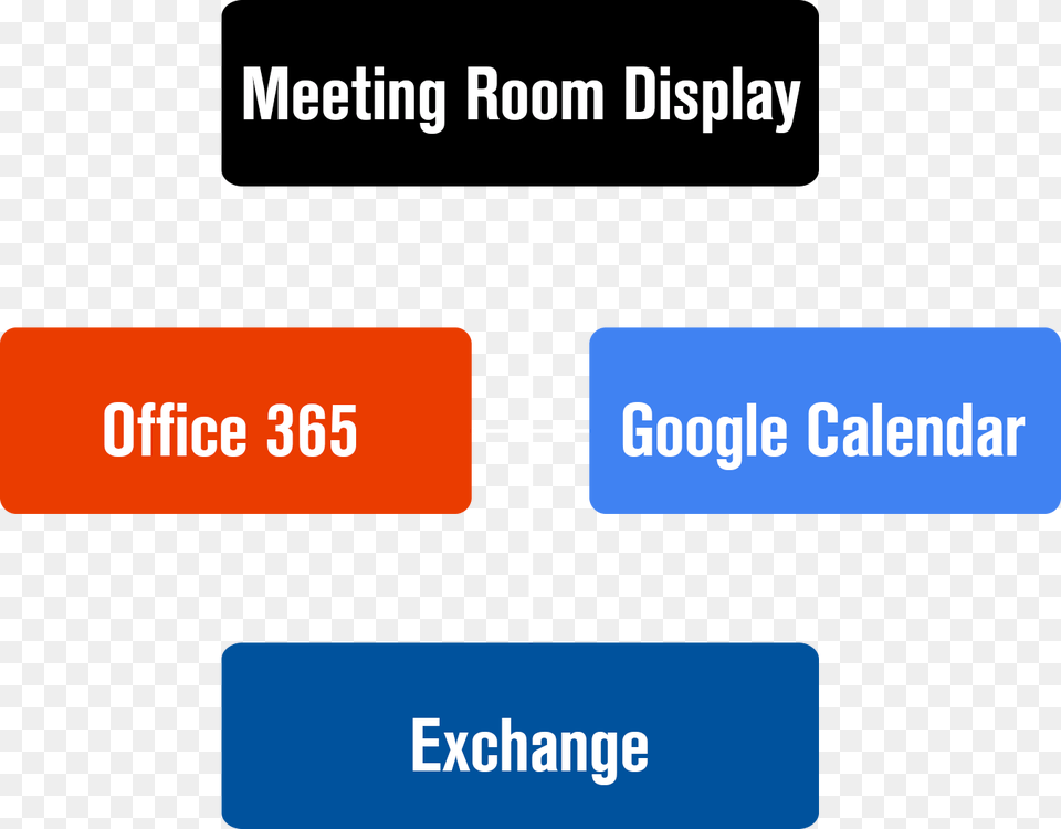 Connects To Office 365 Exchange And Google Calendar, Text Free Png