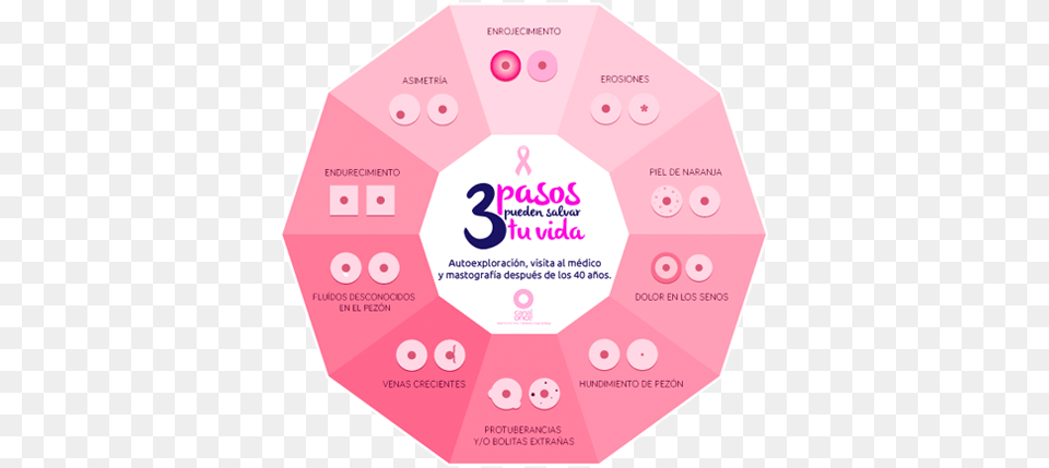 Conoce Los Testimonios De Mujeres Que Han Sobrevivido Exploracion De Mama Pasos, Advertisement, Poster, Business Card, Paper Png Image