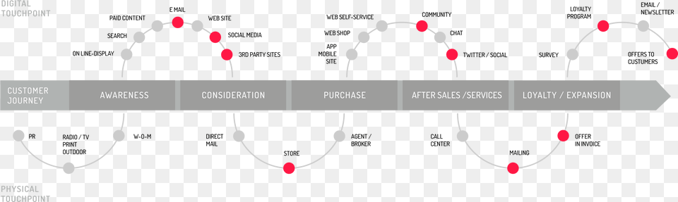 Conoce Promo Diagram, Chart, Plot, Nature, Night Free Png