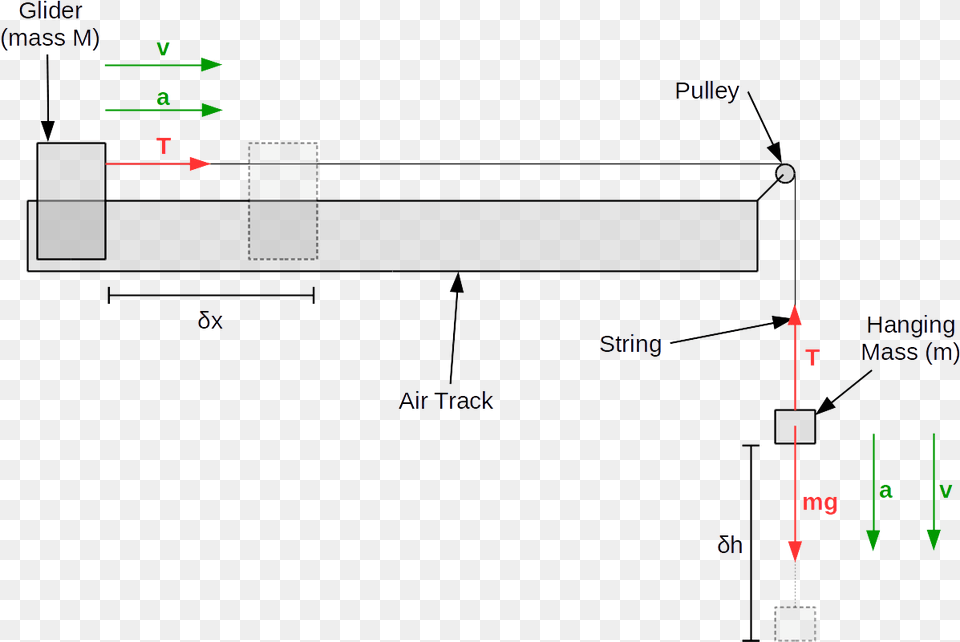 Conservation Of Energy Schematic Energy, Chart, Plot Free Png