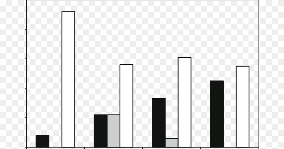 Conservation Status Of 163 Groupers Of The Family Skyline, Bar Chart, Chart Free Png Download