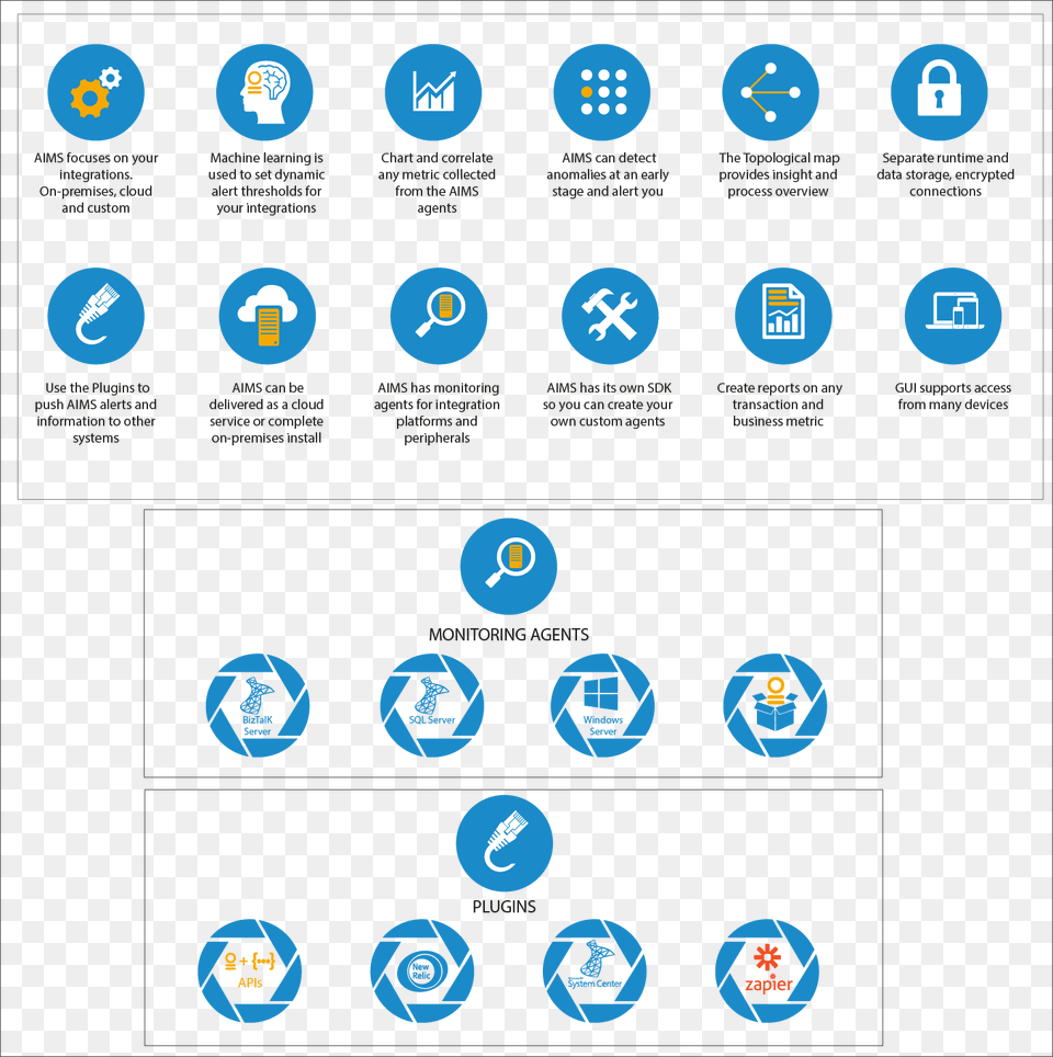 Conservative Modern Icon Design For Aims Innovation Circle, Symbol, Recycling Symbol, Text Free Png