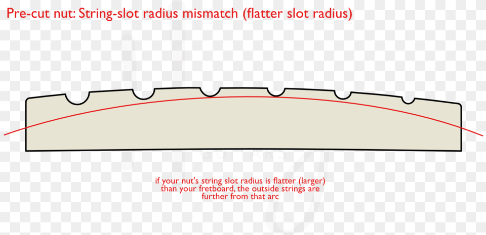 Consider Slot Radius On Pre Shaped Guitar Nuts Diagram, Machine Free Transparent Png