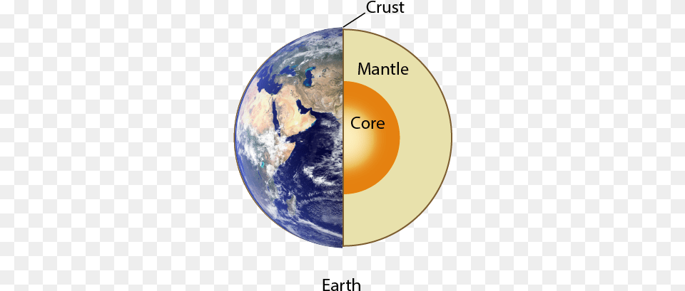 Considering The Impossibility Of Mining The Earth39s First Ecology Ecological Principles And Environmental, Astronomy, Outer Space, Planet, Globe Free Transparent Png