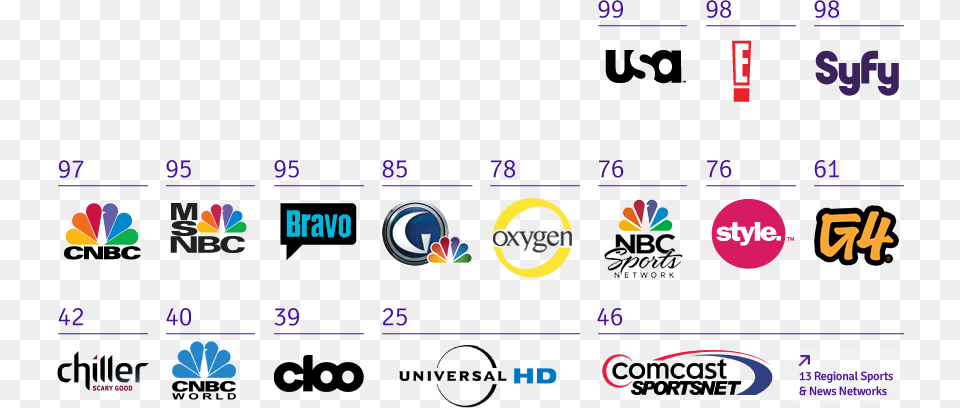Consolidated Cable Networks Subscribers Comcast Cable Networks, Scoreboard Free Transparent Png