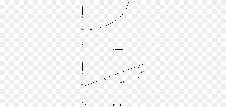 Constant Velocity And Acceleration, Chart, Plot, Accessories, Jewelry Free Png