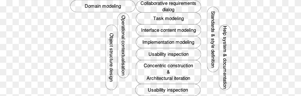 Constantine And Lockwood39s Usage Centered Design Usage Centered Design, Text Png Image