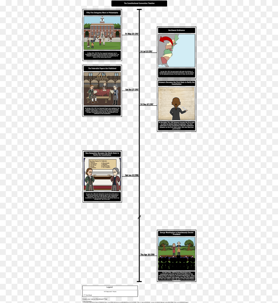 Constitutional Convention Timeline, Art, Collage, Person, Book Free Transparent Png