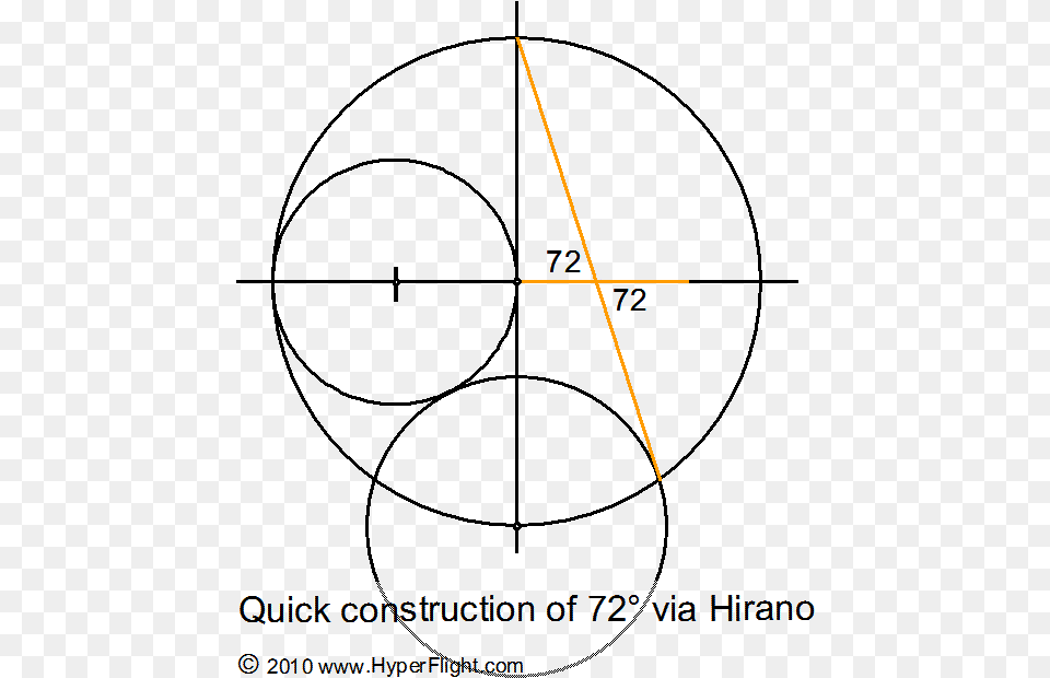 Construct A 72 Degree Angle Free Transparent Png
