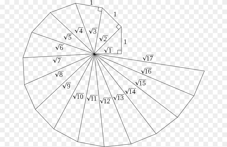 Construct A Square Root Spiral, Gray Free Transparent Png