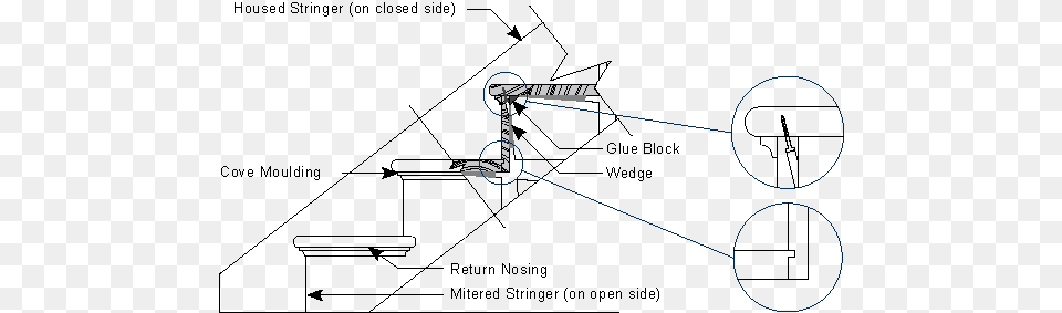 Construction Details Of A Preassembled Stair Stairs Free Png