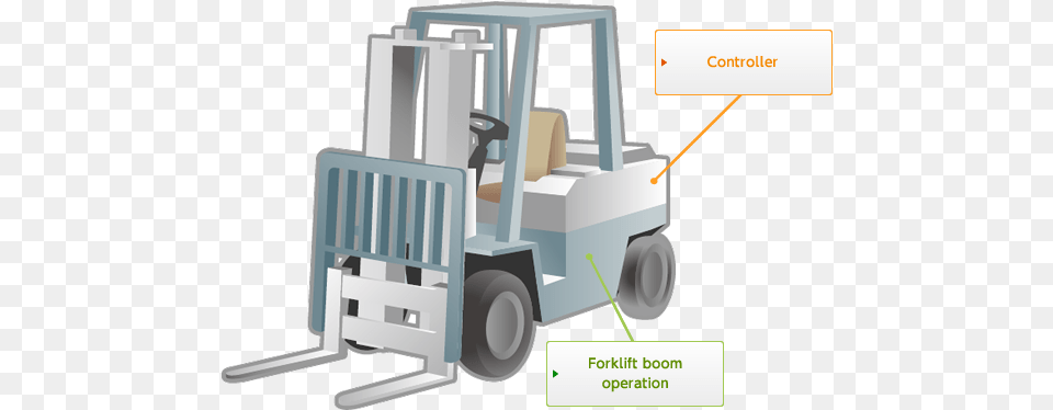 Construction Equipment, Machine, Forklift Free Png Download