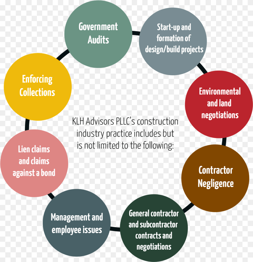 Construction Law Vertical, Disk Free Transparent Png