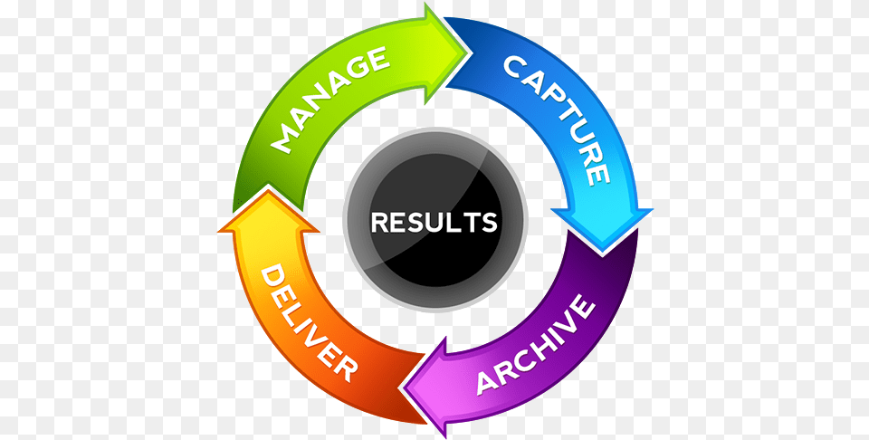 Consultative Approach, Logo, Recycling Symbol, Symbol Png