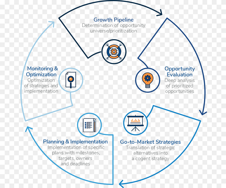 Consulting Tools Png