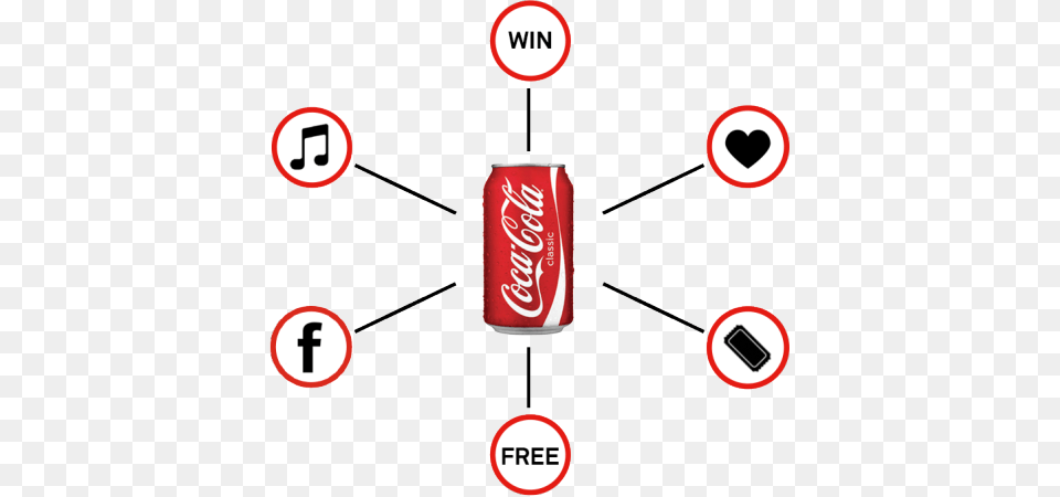 Consumer Engagement Coca Cola, Beverage, Coke, Soda, Can Png Image