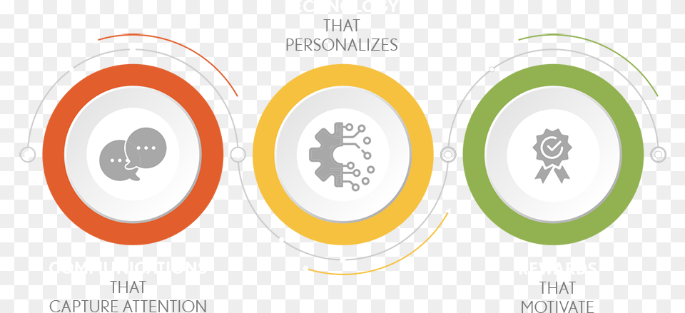 Consumer Loyalty Circle, Machine, Spoke, Wheel Free Png