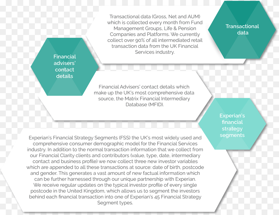 Consumer Profile Infographic, Text, Paper, Business Card Free Png