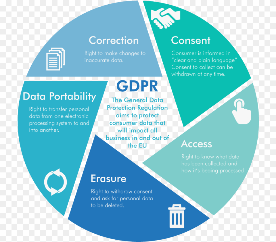 Consumer Rights Impact Of Consumer Right, Disk, Chart, Pie Chart Png