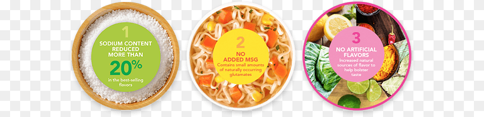Consumers Asked And Nissin Listened The Top Three Requested Pancit, Lunch, Food, Meal, Noodle Free Png